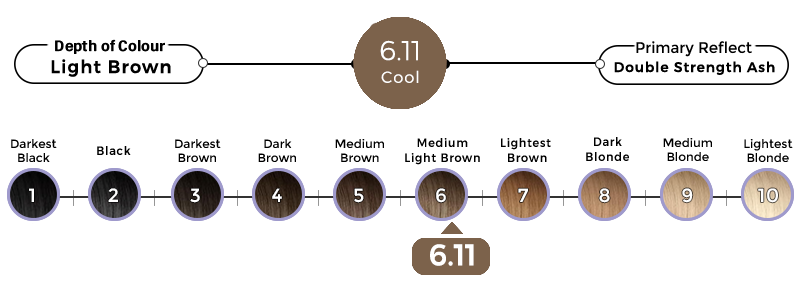 Colour 6.11